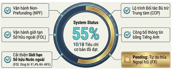 Đã đến lúc nâng hạng theo chuẩn MSCI