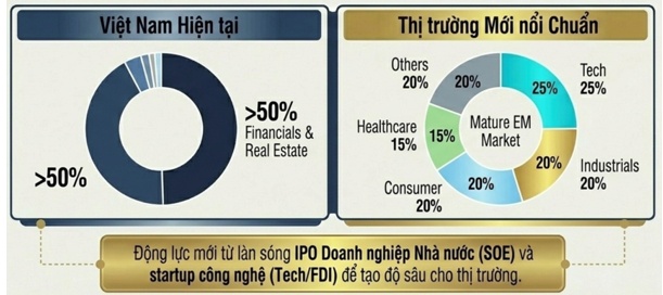 Đã đến lúc nâng hạng theo chuẩn MSCI