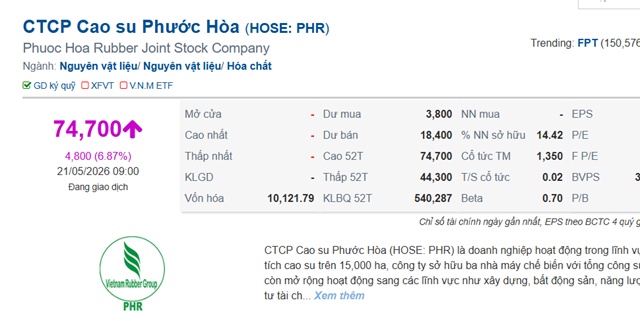 Một doanh nghiệp cao su sắp nhận hơn 3,500 tỷ đồng đền bù, cổ phiếu lên đỉnh lịch sử