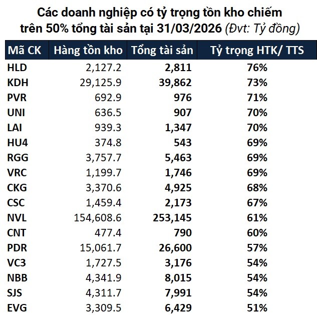 Loạt ông lớn bất động sản ôm lượng tồn kho kỷ lục