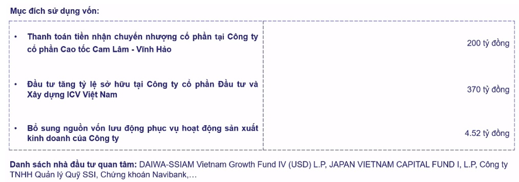 Chủ tịch HHV: Không lấy tiền cổ đông để đánh cược vào dự án rủi ro