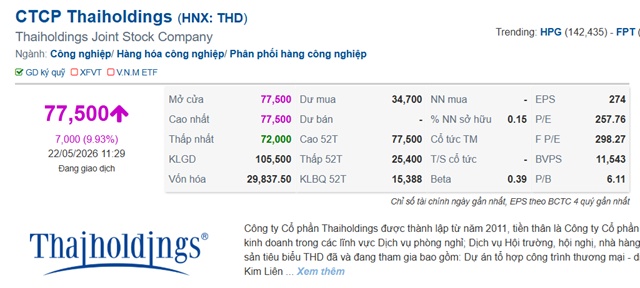Cổ phiếu THD (Thaiholdings) liên tục tím