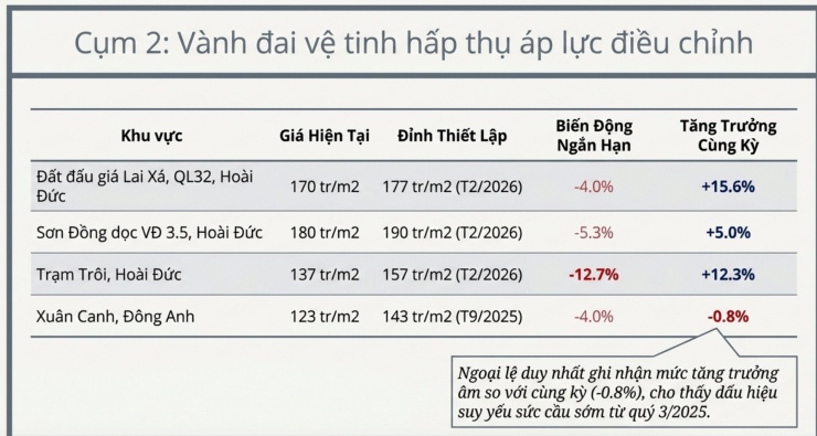 Giá đất nền tại loạt điểm nóng Hà Nội hiện ra sao sau cơn sốt?