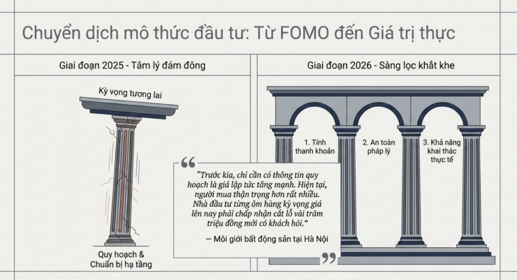 Giá đất nền tại loạt điểm nóng Hà Nội hiện ra sao sau cơn sốt?