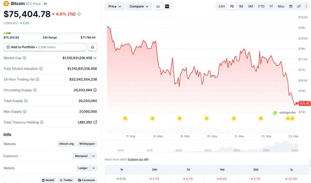 Hạ viện Mỹ tái khởi động dự luật quỹ dự trữ Bitcoin