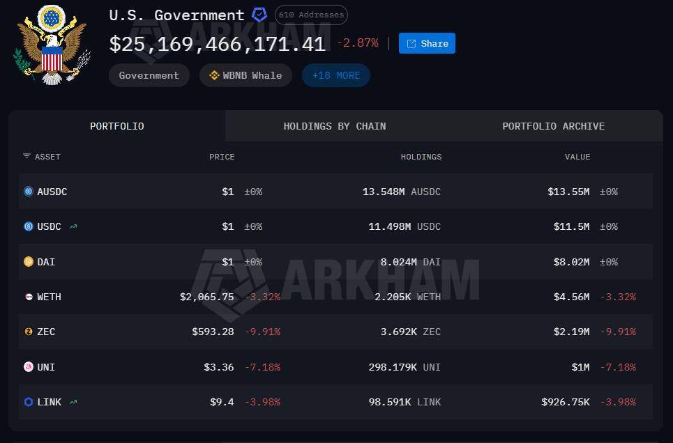 Hạ viện Mỹ tái khởi động dự luật quỹ dự trữ Bitcoin