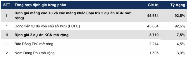 PVT, TNG, DPR có gì hấp dẫn?