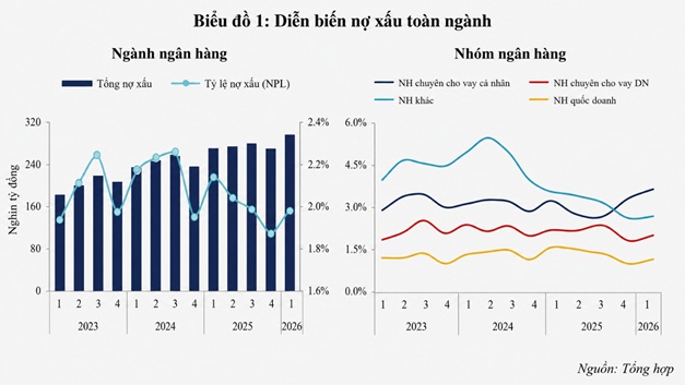 Nợ xấu ngân hàng: Đằng sau con số hạ nhiệt