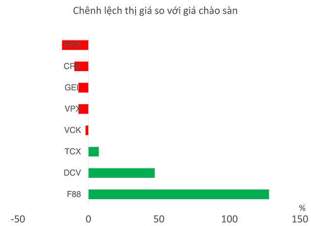 Làn sóng IPO thứ 3 đang khác biệt gì so với các chu kỳ trước?