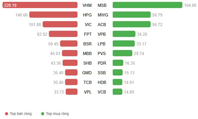 Vietstock Daily 28/05/2026: Áp lực gia tăng