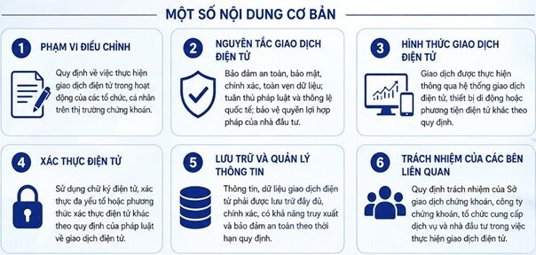 Sửa quy định giao dịch điện tử trên TTCK: Bước đi mới để hiện đại hóa và tăng an toàn hệ thống