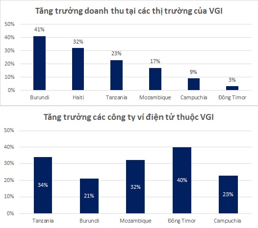 Toàn cảnh kết quả kinh doanh quý 1/2026: Lợi nhuận tăng trưởng 59%