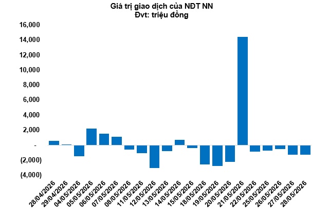 Thị trường chứng quyền ngày 29/05/2026: Nhóm chứng quyền STB đồng loạt giảm mạnh
