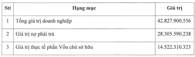 Vicotex muốn thoái sạch vốn tại VicoLuch