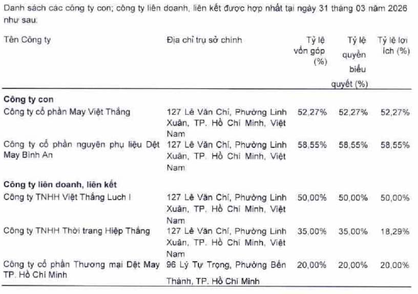 Vicotex muốn thoái sạch vốn tại VicoLuch