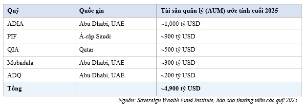 Khi tiền dầu mỏ Vùng Vịnh thâu tóm tương lai số của Phương Tây