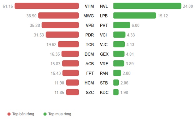 Nhịp đập Thị trường 29/05: Nhóm năng lượng phục hồi trong phiên chiều, VN-Index tiếp tục giằng co