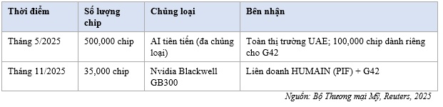 Khi tiền dầu mỏ Vùng Vịnh thâu tóm tương lai số của Phương Tây