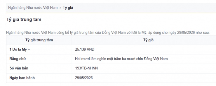 Tỷ giá USD/VND hôm nay 29/5: Thị trường chợ đen giảm không phanh