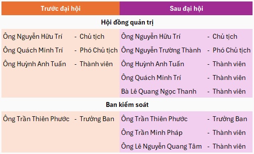 VikkiBankS chốt kế hoạch nâng vốn điều lệ gấp 4.5 lần, lợi nhuận gấp gần 180 lần