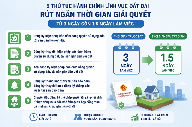 Đà Nẵng rút một nửa thời gian xử lý nhiều thủ tục đất đai