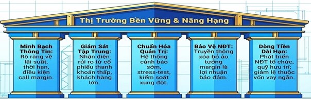 Margin ở đỉnh: Đã đến lúc thay đổi tư duy quản trị rủi ro