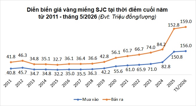 “Vàng đổi lấy nhà” là mô hình đột phá?