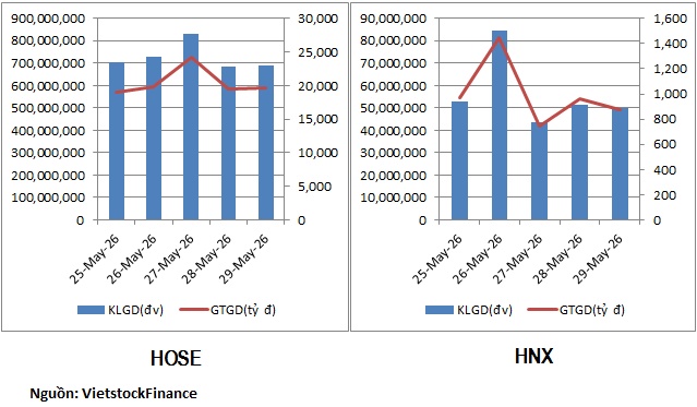 Cổ phiếu ngân hàng có tuần hút tiền