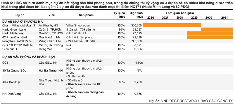 HDG, VTP, MCM có gì hấp dẫn?