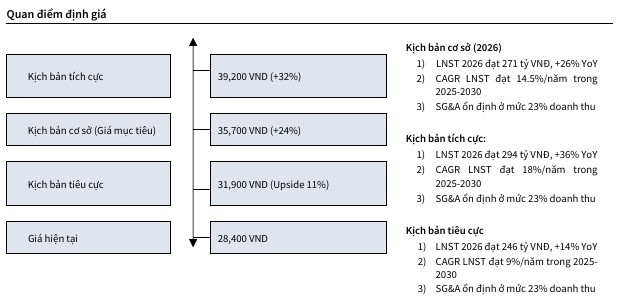 HDG, VTP, MCM có gì hấp dẫn?