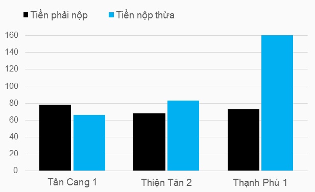 Cục thuế xác định VLB nộp thừa hàng trăm tỷ tiền cấp quyền khai thác khoáng sản, cổ phiếu tăng nóng