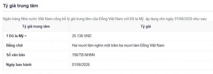 Tỷ giá USD/VND hôm nay 1/6: Ngân hàng và thị trường chợ đen đồng loạt hạ nhiệt