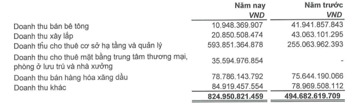 DTD chốt ngày trả cổ tức cổ phiếu 10%