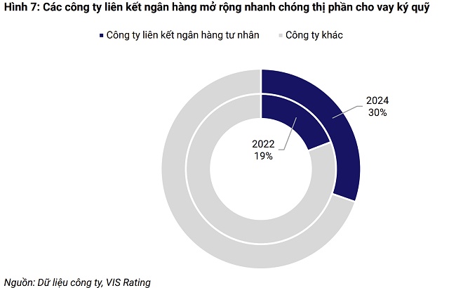 Sự trỗi dậy của các công ty chứng khoán thuộc ngân hàng