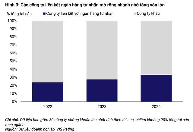 Sự trỗi dậy của các công ty chứng khoán thuộc ngân hàng