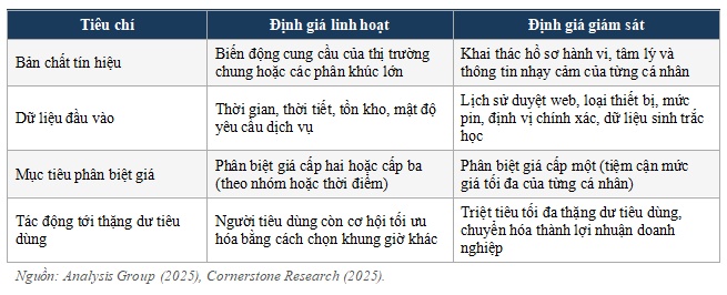 Thuật toán định giá cho riêng từng người, mọi “deal hời” sẽ biến mất
