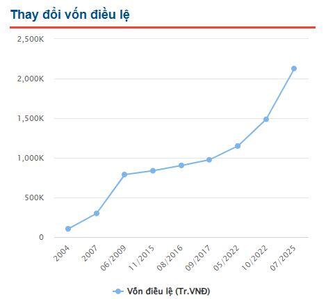 Chứng khoán VietinBank trả cổ tức bằng cổ phiếu tỷ lệ 28%