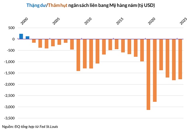 Pháo đài phòng thủ của Fed và ông Powell trước áp lực từ Nhà Trắng