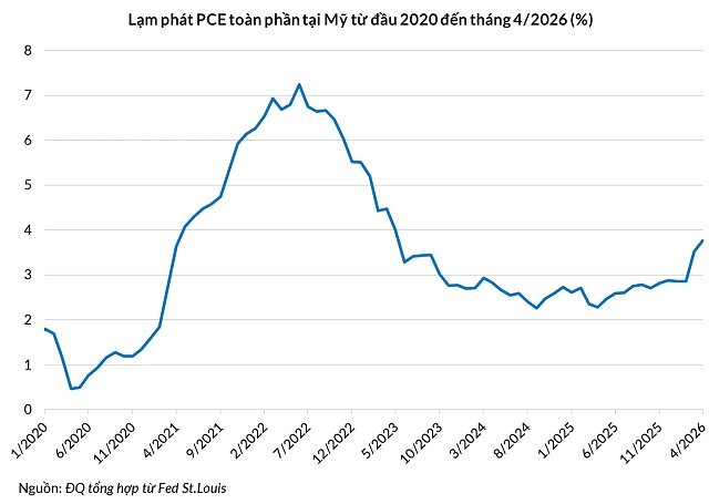 Pháo đài phòng thủ của Fed và ông Powell trước áp lực từ Nhà Trắng
