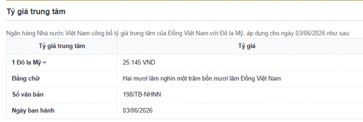 Tỷ giá USD/VND hôm nay 3/6: Thị trường chợ đen tiếp đà giảm sâu