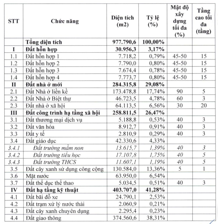 Hưng Yên sắp gọi đầu tư khu đô thị gần 15.2 ngàn tỷ