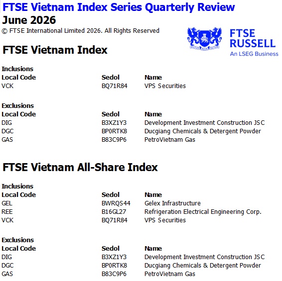 DIG, DGC, GAS bị loại khỏi FTSE Vietnam Index