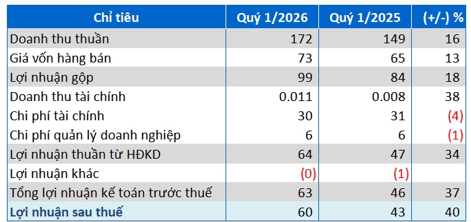 Một cá nhân nâng tỷ lệ sở hữu tại TTA lên hơn 10%