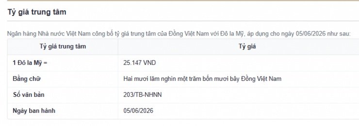 Tỷ giá USD/VND hôm nay 5/6: Thị trường chợ đen đảo chiều giảm