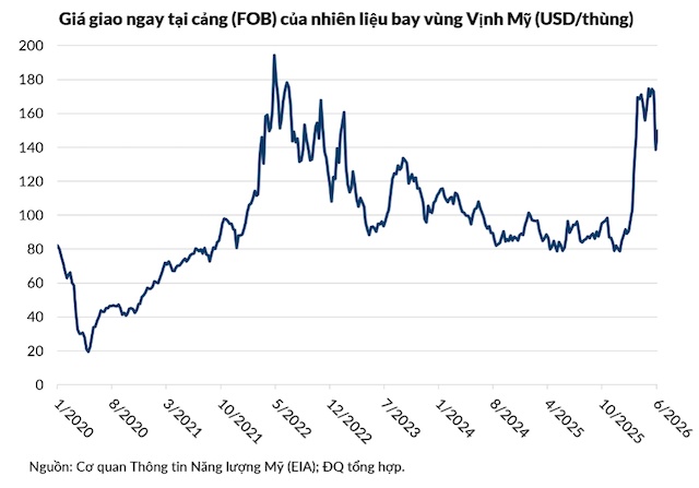 Ngày tàn của thời hoàng kim bay giá rẻ