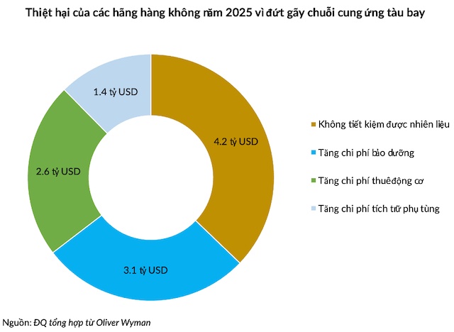 Ngày tàn của thời hoàng kim bay giá rẻ