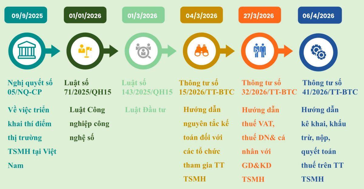 UBCKNN đang xem xét sản phẩm phái sinh crypto, sẽ không phạt nhà đầu tư không chuyển tài sản về sàn nội địa