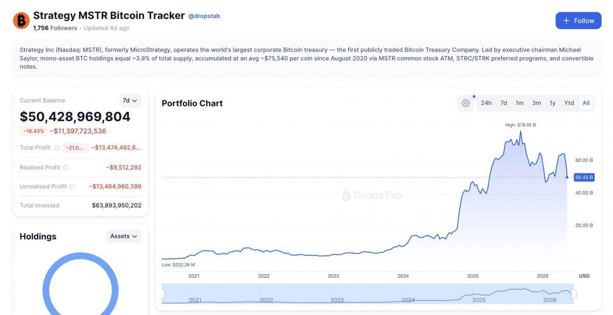 Các công ty kho bạc crypto thua lỗ hàng tỷ USD, sắp tới là "vòng xoáy từ thần"?