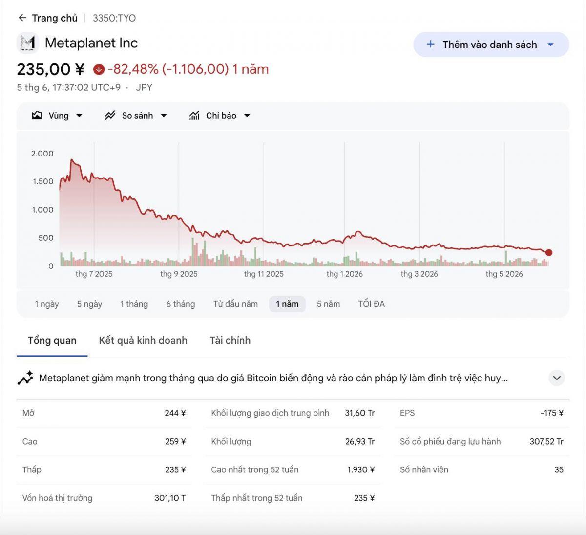 Các công ty kho bạc crypto thua lỗ hàng tỷ USD, sắp tới là "vòng xoáy từ thần"?