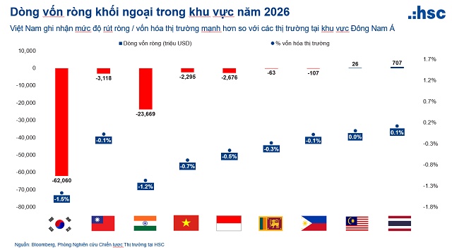 Sau giai đoạn tích lũy: Thời điểm của một chu kỳ tăng trưởng mới?